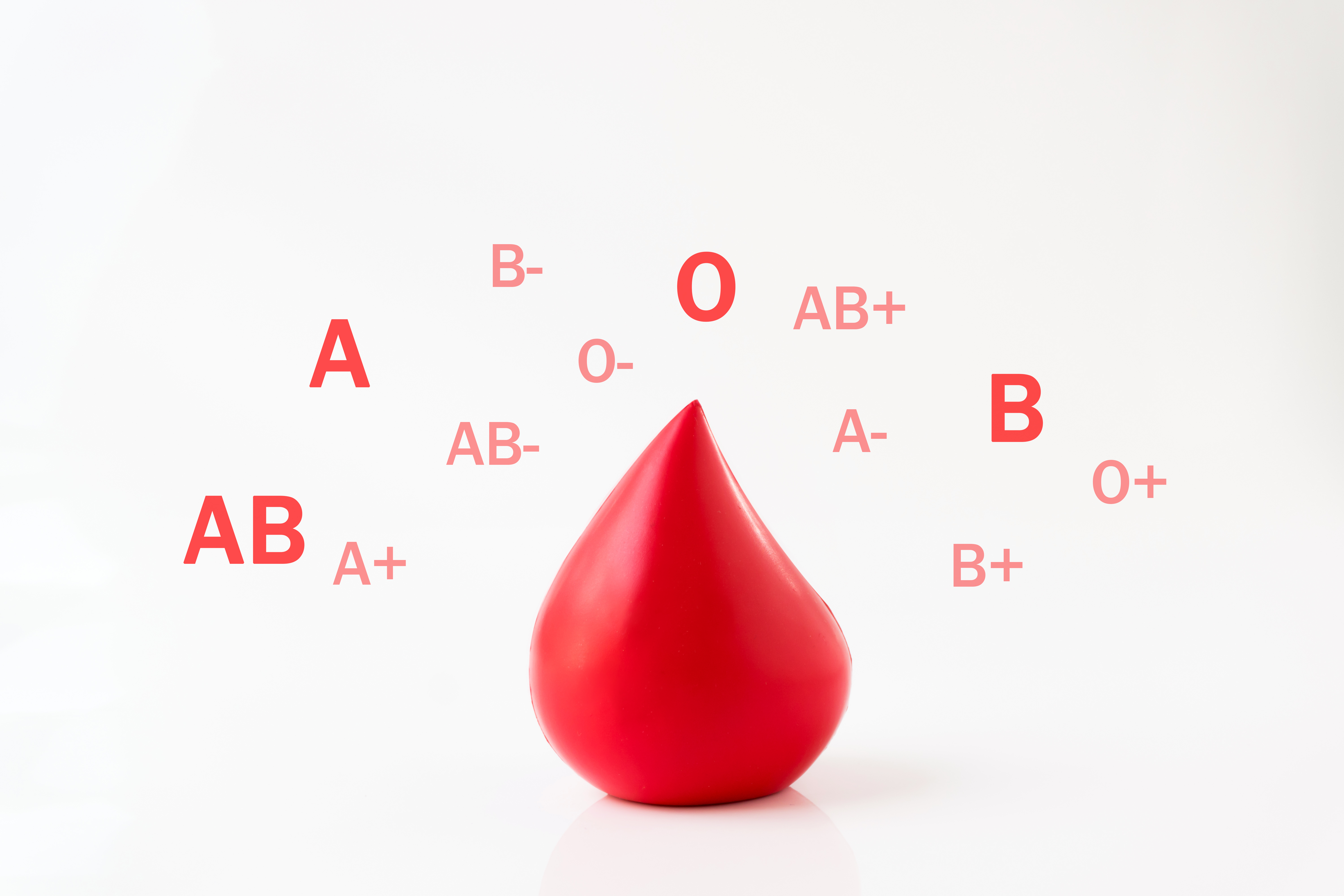tipologia di sangue